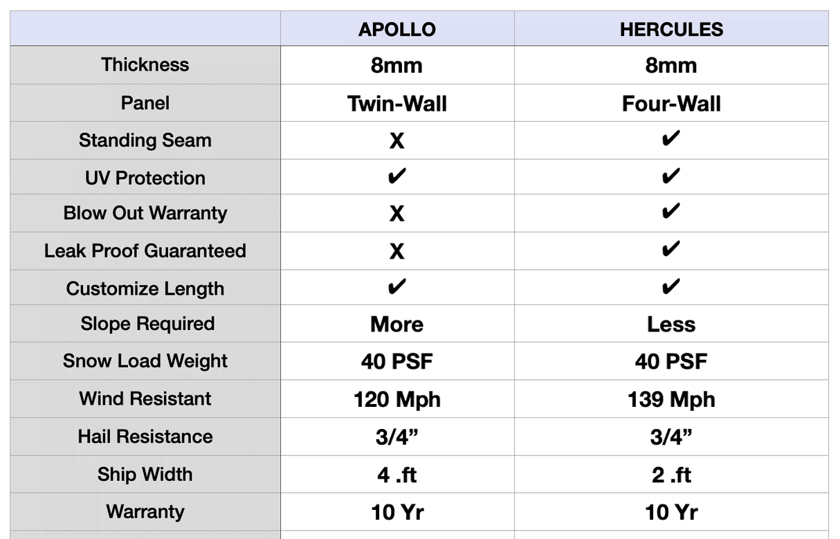 Hercules Premium Pergola Covering Kit