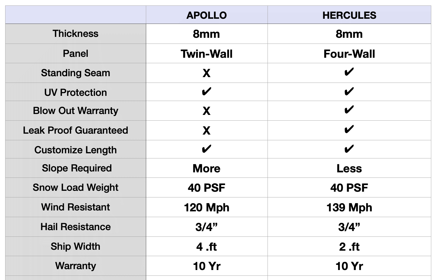 Hercules Premium Pergola Covering Kit