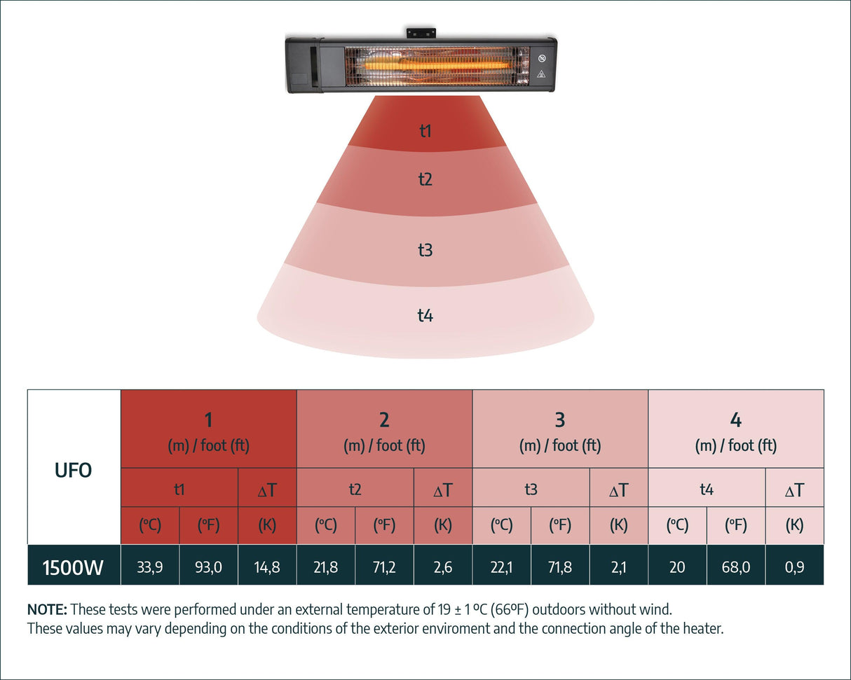 Carbon Fiber Infrared Heater 1500W