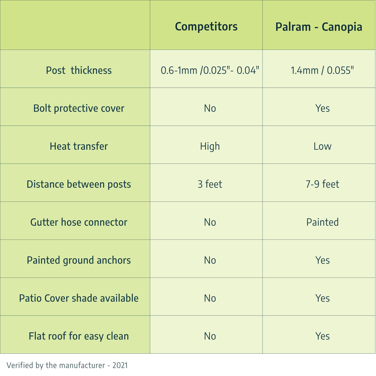 Feria 10' x 24' Patio Cover