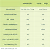 Feria 10' x 24' Patio Cover