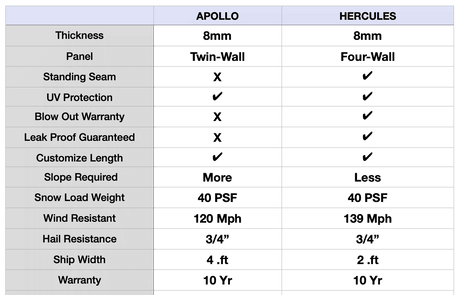Apollo Cost-effective Pergola Covering Kit