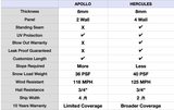 Apollo Cost-effective Pergola Covering Kit