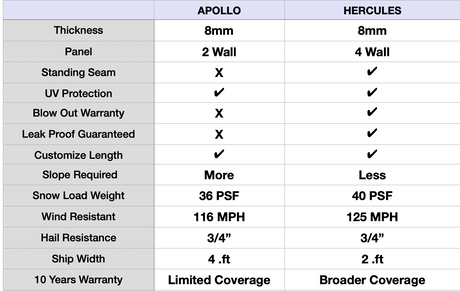 Apollo Cost-effective Pergola Covering Kit