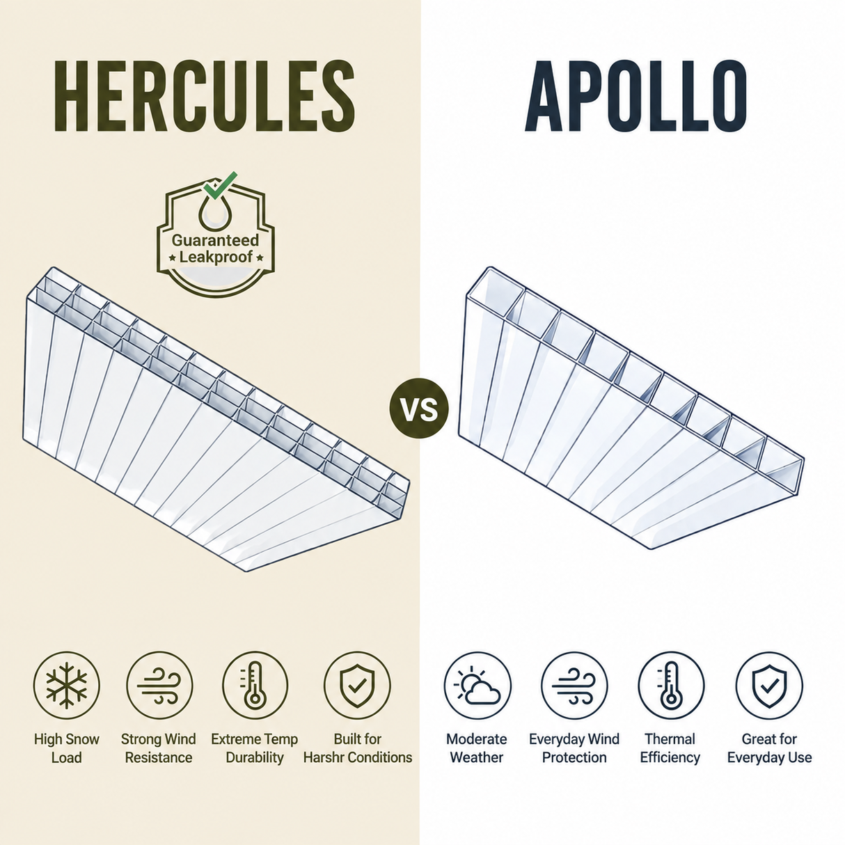 Apollo Cost-effective Pergola Covering Kit