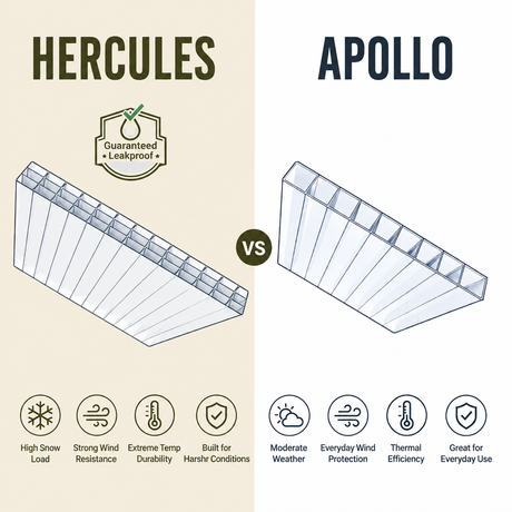Apollo Cost-effective Pergola Covering Kit